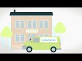 Wärmepumpe zum Nulltarif - das ist doch der Heizhammer! Mit der Handwerksallianz in deiner Stadt.