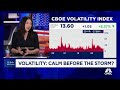 Very little fear in market ahead of cpi report cboes mandy xu finds