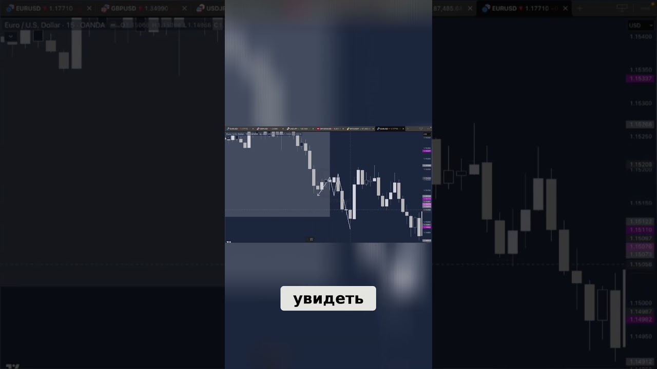 Как найти Первый Правильный Откат в Трейдинге  Секреты Успеха