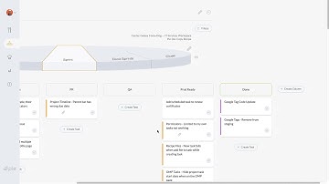 Hybrid Agile Waterfall Example