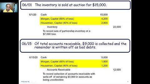Partnerships: Termination & Liquidation (Part 1)
