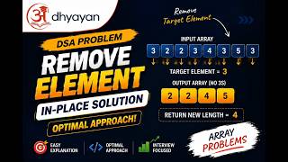 Remove Element from an Array - DSA