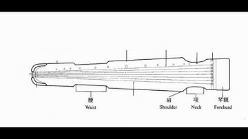[Guqin Basic Class - lesson 2]  The Structure of Guqin