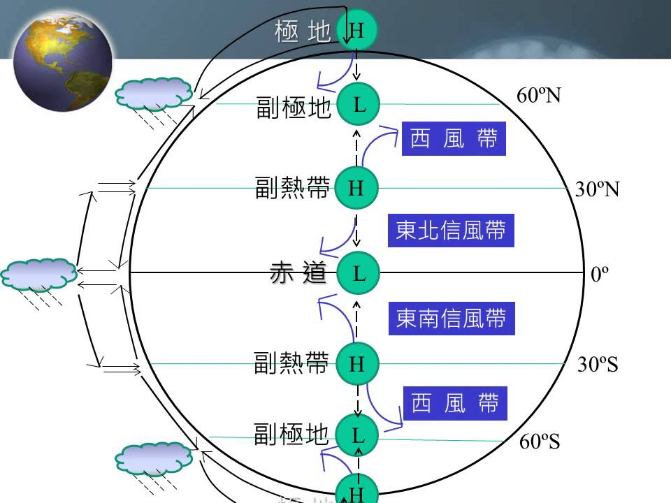 Learnmode 學習吧