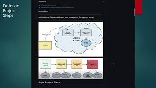 Part2: Build a Cl/CD Pipeline in Azure