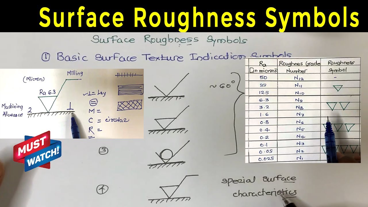 Surface Roughness Symbols Ii Metrology Ii Surface Roughness Representation