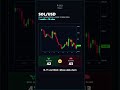 SOL/USD 12-05-2026