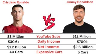 Cristiano Ronaldo VS Jimmy Donaldson Full Comparison Video | Net Worth | Daily Income | Luxury Cars 