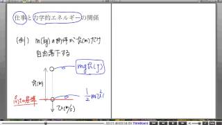 高校物理解説講義：｢仕事と力学的エネルギー｣講義１５