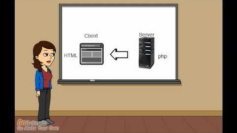 Client side vs Server Side