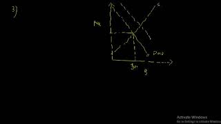 Positive Externality -Numerical Example