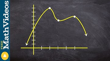 Learn to find max, min and intervals of increasing, decreasing