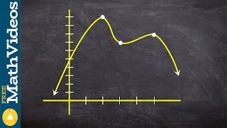 Learn to find max, min and intervals of increasing, decreasing Net Worth