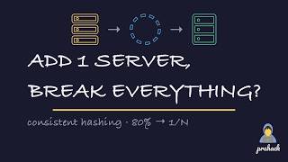 Consistent Hashing Explained: Add One Server, Break Every Cache Key