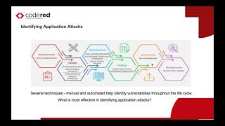 How To Identify Application Level Security Attacks - CodeRed Webinar