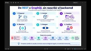 De REST a GraphQL con FastAPI y Strawberry | API de Productos