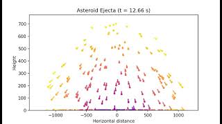 Asteroid Impact Ejecta Simulation