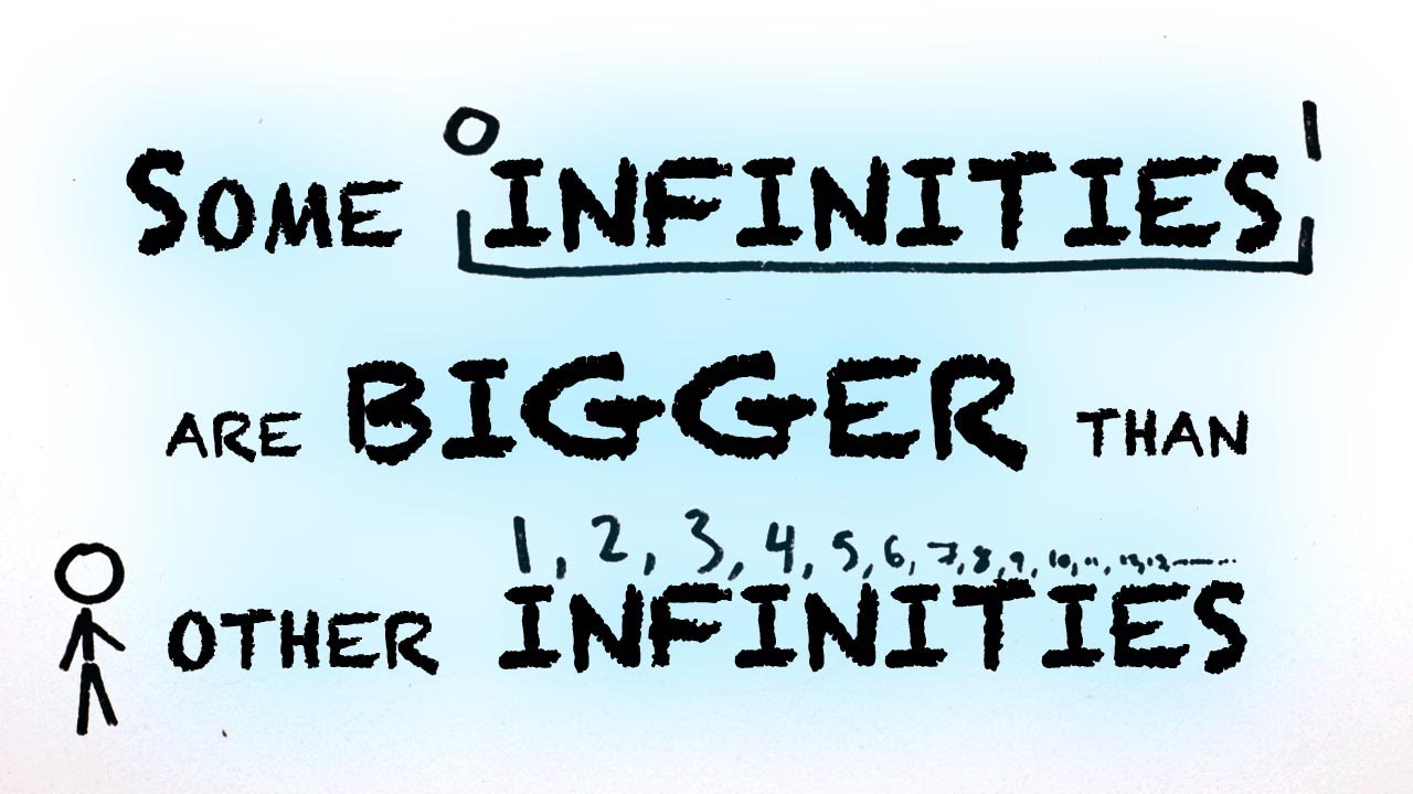 ⁣How to Count Infinity