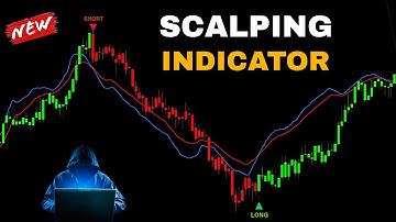 The HIDDEN Secret to SCALPING Success with TradingView That Actually Works!