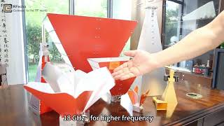 Dual-Ridged Horn Antenna Explained: How It Works, Bandwidth & Design | RFecho