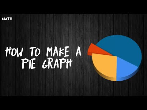 How to make a Pie Graph using a Protractor.. - YouTube