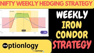 Weekly Iron Condor Strategy | Weekly Option Strategy | Ion Condor Adjustment |