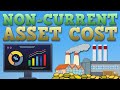 The Cost of a Non-Current Asset