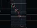 #Toncoin удетает на луну !