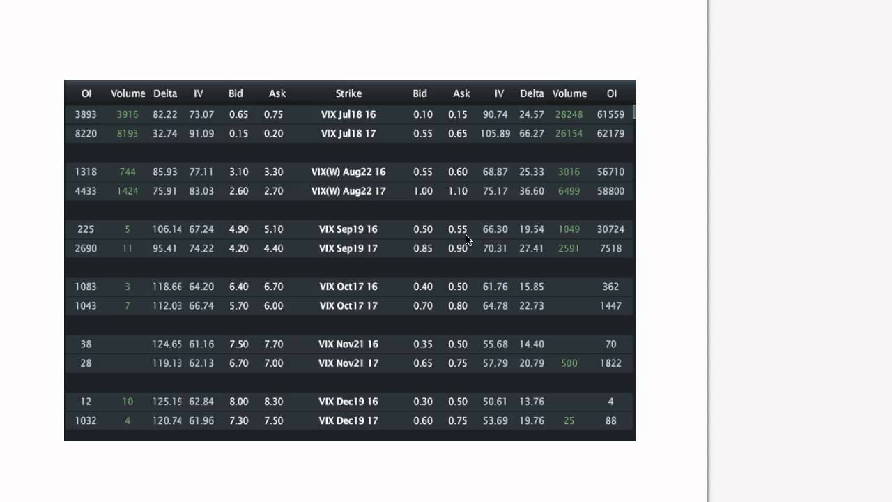 The Uniqueness of VIX Cycles The Uniqueness of VIX Cycles