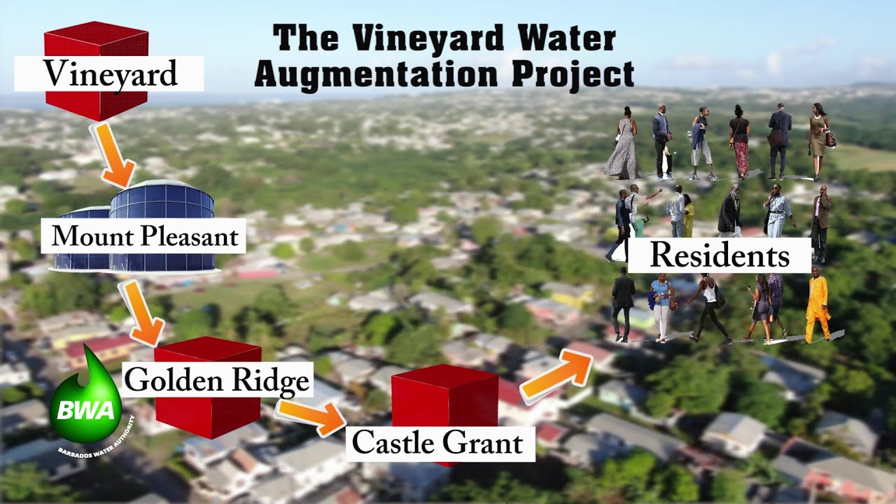 An Update On The Vineyard Water Augmentation Project - YouTube