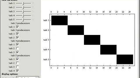 Gantt Charts and Network Diagrams