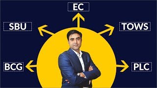 EIS-SM || SM chapter 2 || TOWS, PLC, EC, SBU & BCG