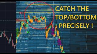 Catching the top/bottom with a sniper entry (A+ day trading setup)