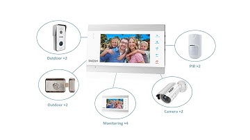 How to add your own ringtone for Security Intercom Video Door Phone MZ-VDP-HD739W