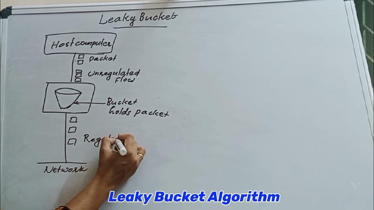Leaky Bucket Algorithm YouTube