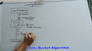 Leaky Bucket Algorithm