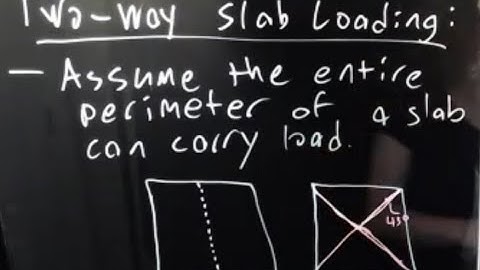 Introduction to Tributary Area