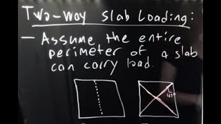 Introduction to Tributary Area