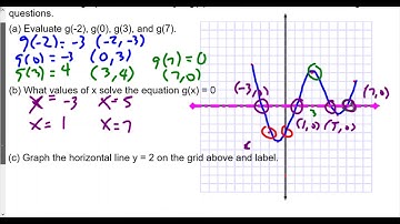 Algebra 2 Function Foundations Lesson 2: Function Notation HW Review Part 2