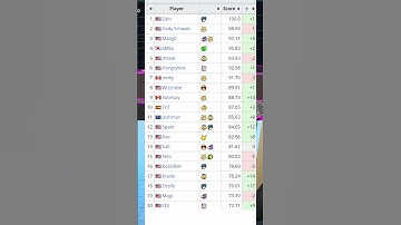 SSBM GOSU Shorts #captainfalcon #melee #smashbros #ssbm #shorts #questionanswer #gaming #twitch