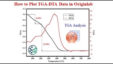 How to Plot TGA-DTA Data in Originlab ||TGA analysis using Origin Software #2