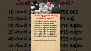How Much Should You Earn at Each Age Age-Wise Income Guide (18–65)