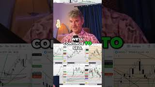 Commodities Trading: Gold, Silver, Copper, Oil, NatGas Forecast