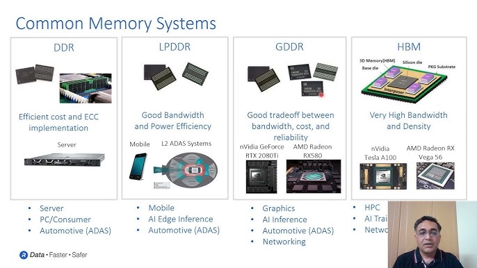 Tutorial 4: HBM System and Architecture for AI applications 