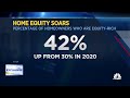 Housing wealth soars as home equity grows by 42%