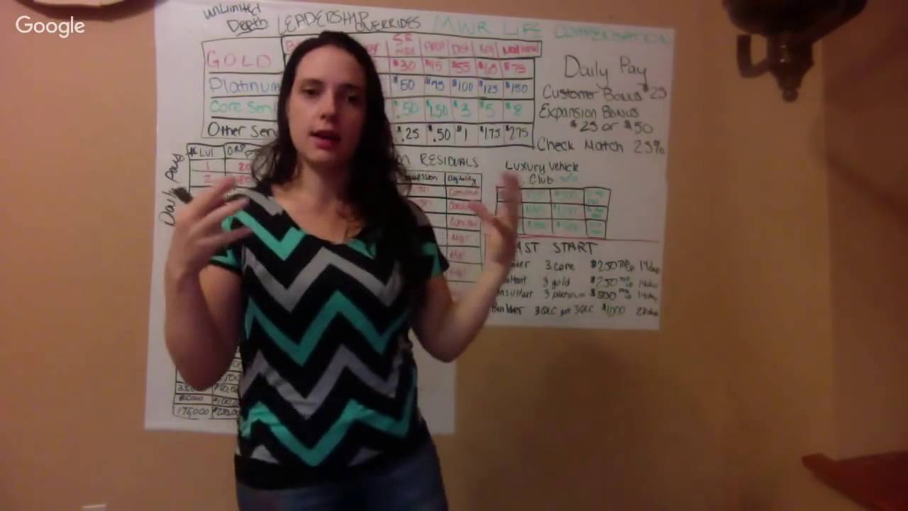 MWR Life Compensation Plan   An In Depth Look