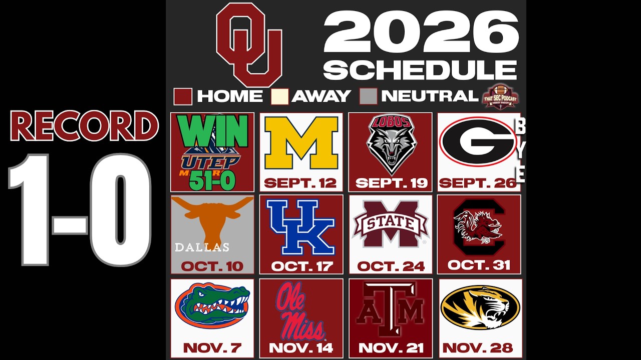 Oklahoma Wins 51-0: Sooners Winning the National Title?