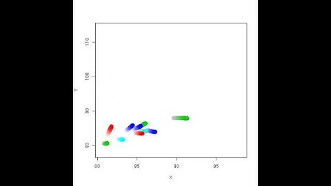 Animated scatterplot moving with trails behind the markers