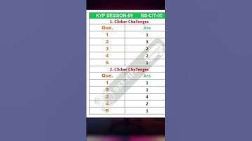 KYP SESSION 09 CLICKER ANSWER | CIT SESSION 05 CLICKER ANS | #shortsvideo  #KYP clicker  | BKS TIPS