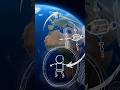 Why Astronauts Float in Space 🚀 | Physics Explained #Physics #Space #Astronauts #ScienceShorts #STEM